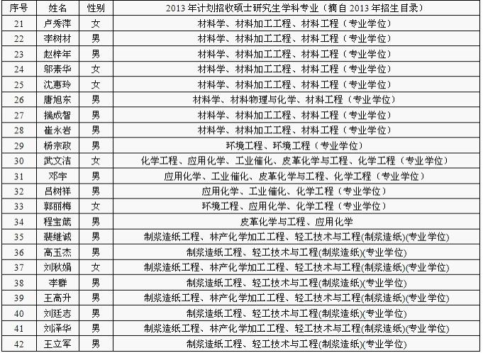 自动化考研学校排名