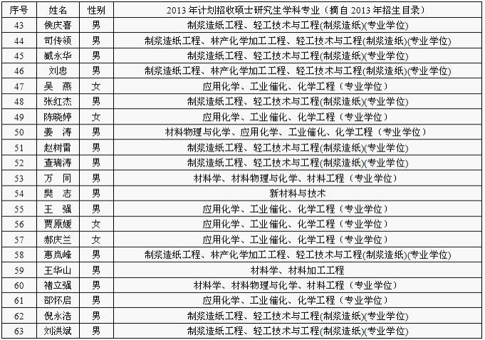 自动化考研学校排名