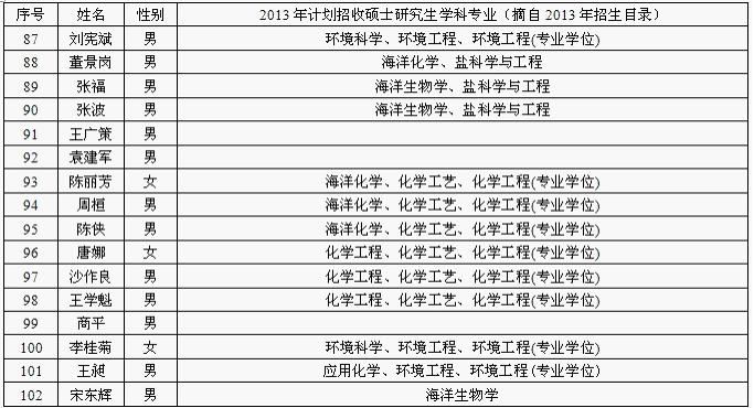 机械考研学校排名