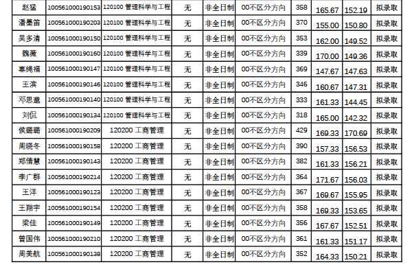 天津武清2021年gdp_武清GDP和最新房价趋势出炉,这些小区已经有了最新价格(3)